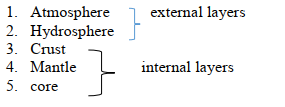 earthstructre no 1