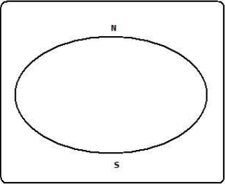 the shape of the earth