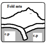 continental plates meeting