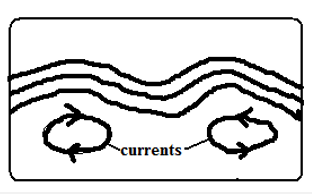 convectional currents within the mantle