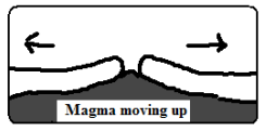 magma movement