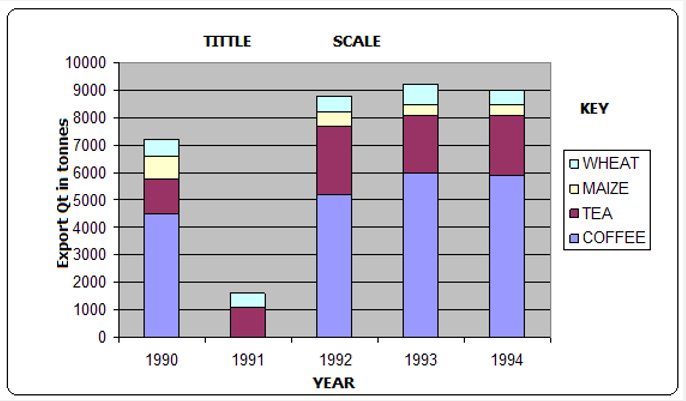 Divided Bar Graph