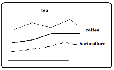comparative line graph