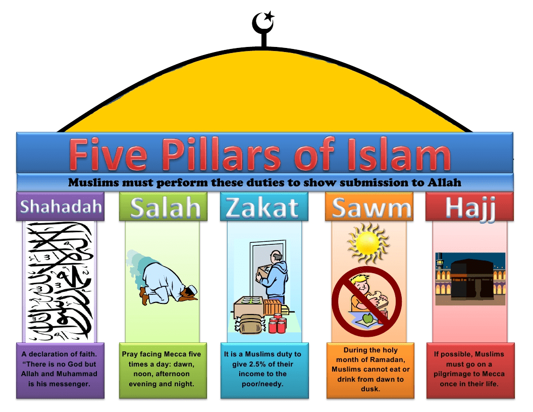 pillars of islam