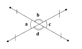 angles at a point