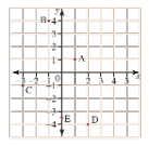 cartesian plane coordinates