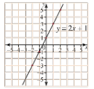 cartesian plane example