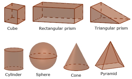 examples of prisms
