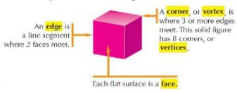 faces edges vertices