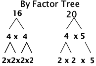 gcd factor tree