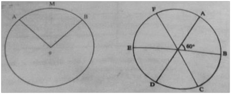 length of an arc form 1