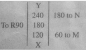 offsets and baseline