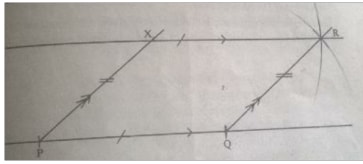 parallelogram method