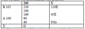 scale 13q