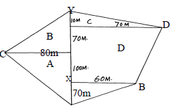 scale 14a