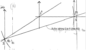 scale 3a