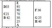 scale 4a