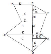 scale 4q