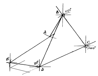 scale 9a