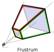 Frsutrum surface area