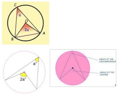 angle at centre