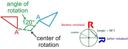 angle of rotation