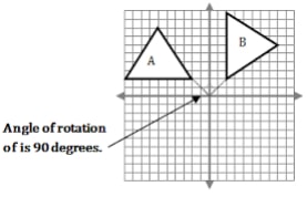 angle of rotation fig