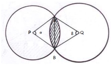area of circle q2