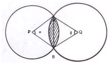 area of circle q2