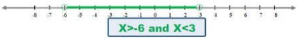 compound inequalities 2