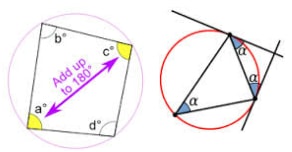 cyclic quadrilateral