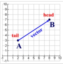 directed line segment