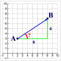 direction of a vector