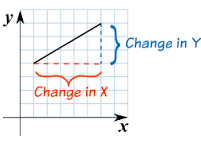 gradient figure 1