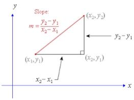 gradient figure 2