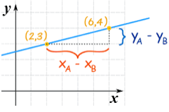 gradient figure 3