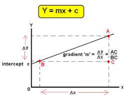 gradient figure 4