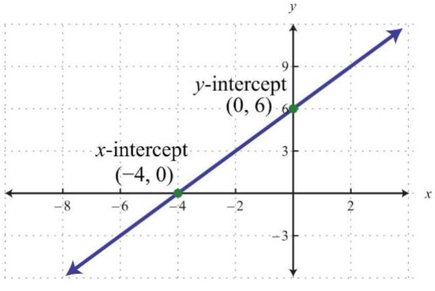 gradient figure 5