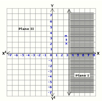 graphical representation of inequalities