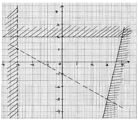 inequalities q14