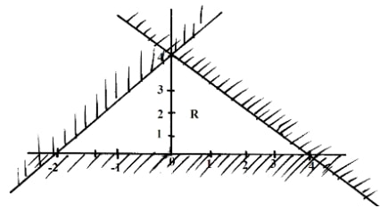 inequalities q15