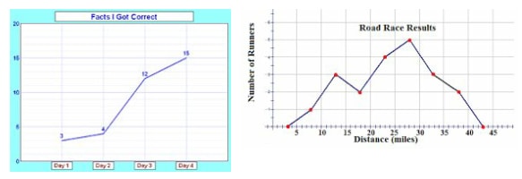 line graph stats