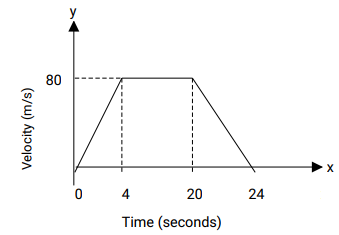 linear motion q5