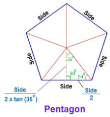 pentagon