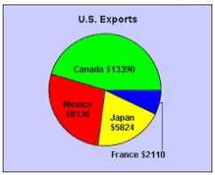 pie chart stats