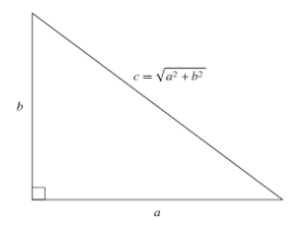 pythagoras example