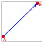 representation of vectors