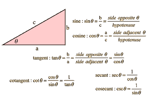 right angle trigonometry