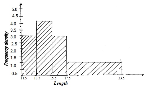 stats q2