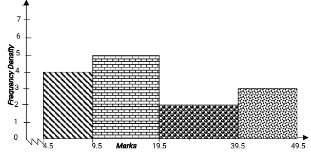 stats q6